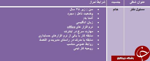 استخدام مسئول دفتر در خراسان رضوی