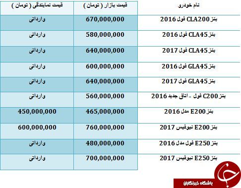 خرید یکی از محصولات 2017 Mercedes Benz چندصد میلیون آب می خورد؟