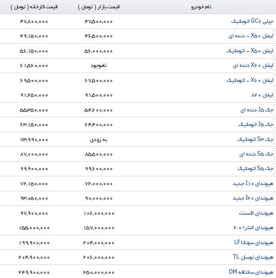 خرید یک خودروی جوان پسند و اسپرت چقدر تمام می شود؟