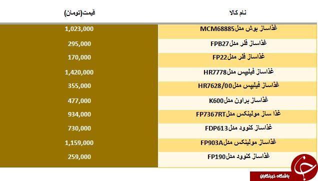 قیمت فروش محبوب ترین غذاسازهای موجود در بازار