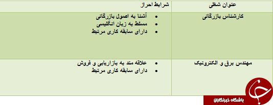 استخدام مهندس الکترونیک و کارشناس بازرگانی