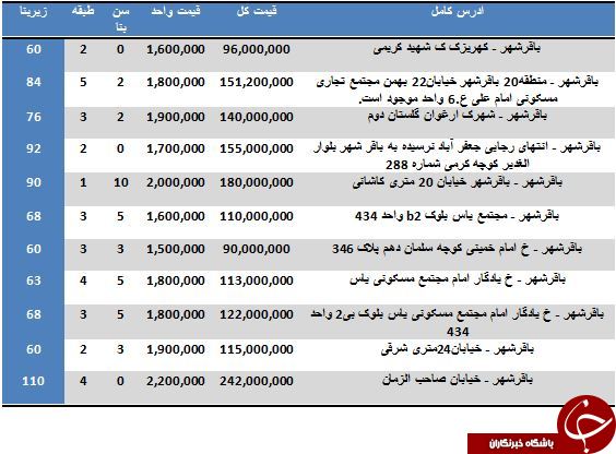خرید آپارتمان در باقرشهر متری چند آب می خورد؟