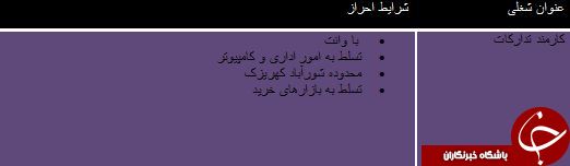 استخدام کارمند تدارکات در تهران