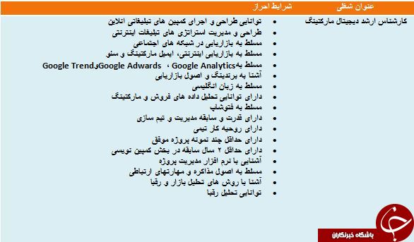 استخدام کارشناس دیجیتال مارکتینگ