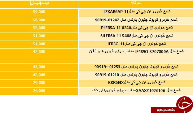 خرید شمع خودرو چقدر تمام می شود؟