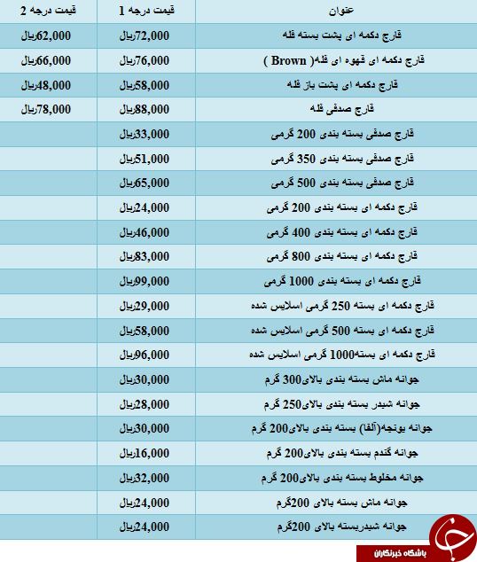 قیمت فروش فارچ اسلایس شده در میادین میوه و تره بار