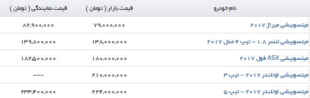 خرید یک  کراس اوور 7 نفره چند صد میلیون تمام می شود؟