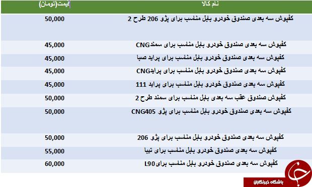 خرید کفپوش صندوق اتومبیل چقدر تمام می شود؟