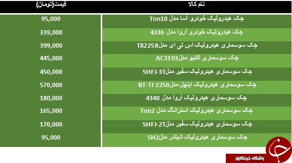 خرید جک هیدرولیک خودرو چقدر آب می خورد؟