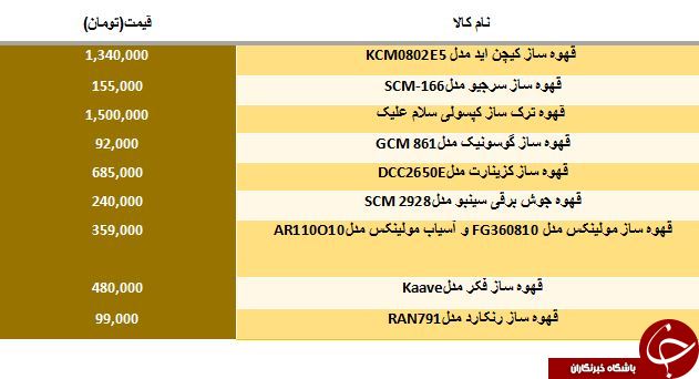 لیست قیمت جدیدترین قهوه ترک سازهای موجود در بازار