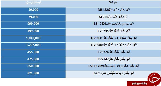 لیست قیمت انواع اتوبخار در بازار