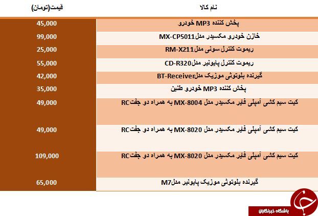 خرید پخش کننده MP3 خودرو چقدر تمام می شود؟