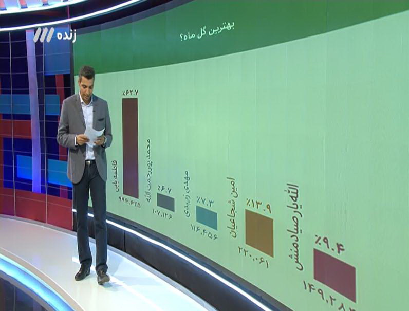 بانوی فوتسالیست، زننده زیباترین گل ماه/ جزئیات جدید و تکان دهنده از جادوگری در فوتبال