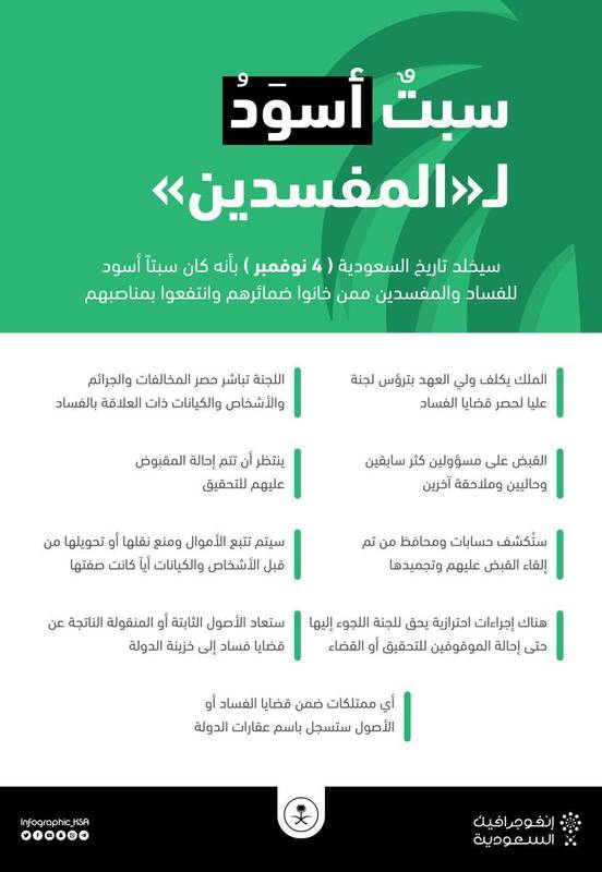 افق&zwnj;های پیش&zwnj;روی محمد بن سلمان؛ از بازداشت فعالان عربستانی تا شاهزادگان سعودی +عکس
