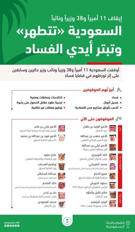 افق&zwnj;های پیش&zwnj;روی محمد بن سلمان؛ از بازداشت فعالان عربستانی تا شاهزادگان سعودی +عکس