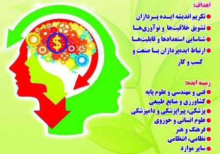 برگزاری جشنواره ایده های برتر گلستان