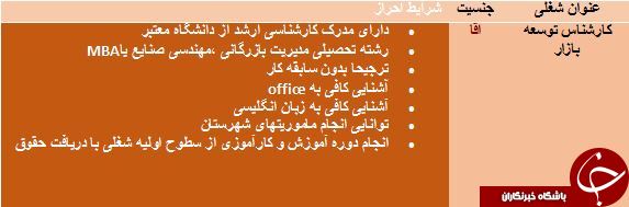 استخدام کارشناس توسعه بازار