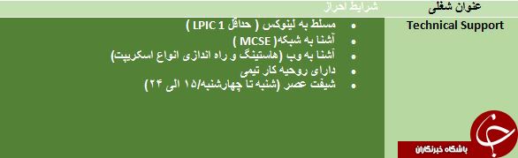 استخدام پشتیبان سرور Linux