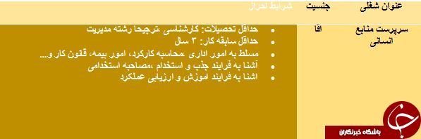 استخدام سرپرست منابع انسانی