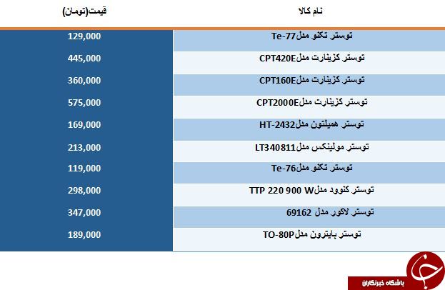 لیست قیمت انواع توستر در بازار
