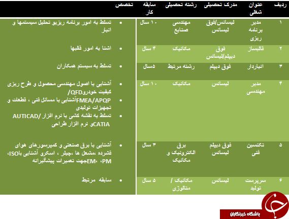استخدام 6 ردیف شغلی در استان مرکزی