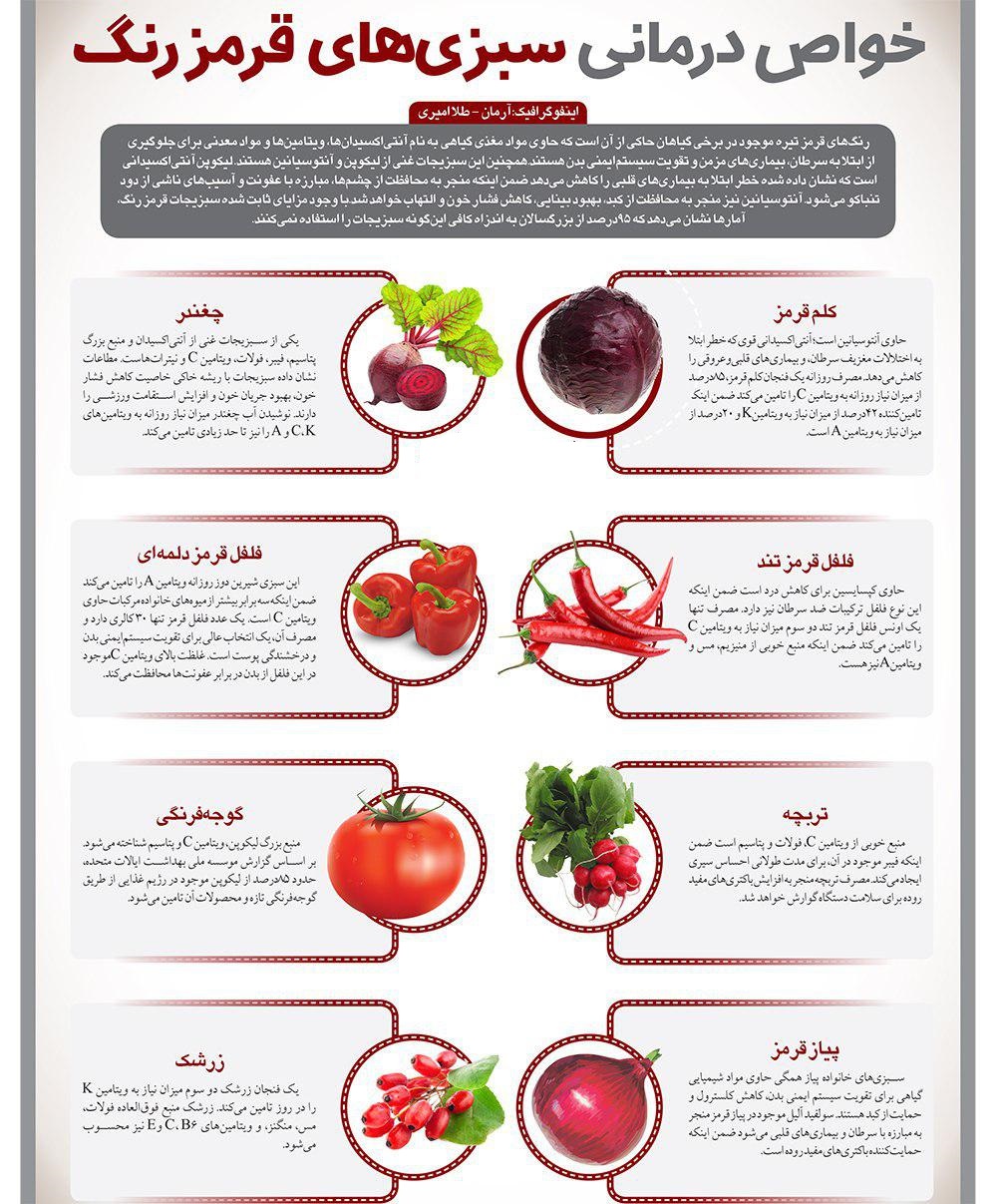 سبزیجاتی خوش خوش رنگ و لعابی که شما را در برابر سرطان واکسینه می کنند+ اینفوگرافی