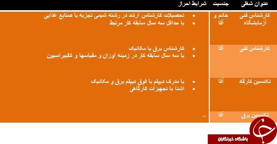 استخدام کارشناس فنی آزمایشگاه و تکنسین برق