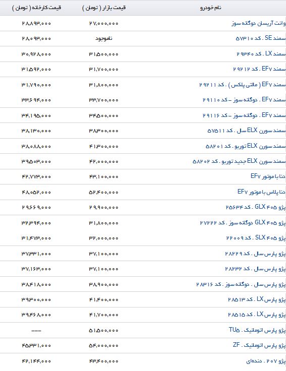 آخرین تغییرات قیمت محصولات ایرانخودرو در بازار و نمایندگی