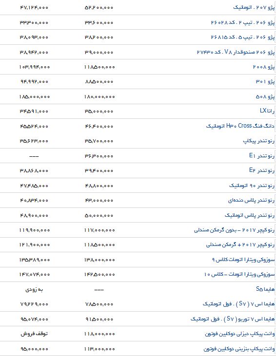 آخرین تغییرات قیمت محصولات ایرانخودرو در بازار و نمایندگی