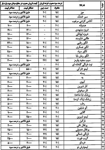 قیمت انواع میوه و تره بار ۱۸ آبان ماه در میادین فارس