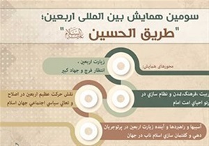 ارسال‌50 مقاله به دبیرخانه همایش طریق الحسین