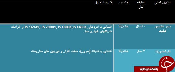 استخدام مدیر تضمین کیفیت و کارشناس IT در مشهد