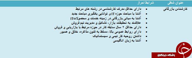 استخدام کارشناس بازرگانی