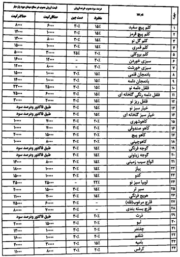 قیمت انواع میوه و تره بار ۱۹ آبان ماه در میادین فارس