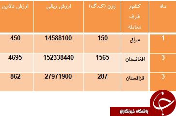 مشتریان ساعت شماطه ای ایران را بشناسید!