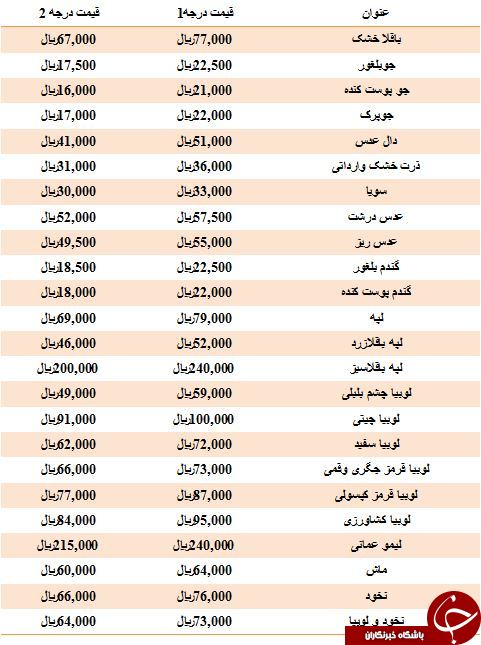 قیمت فروش حبوبات غیر شرکتی در میادین میوه و تره بار