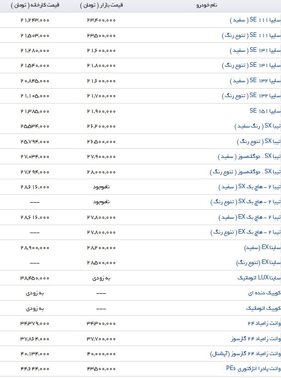 تفاوت قیمت فروش محصولات سایپا در بازار و نمایندگی چقدر است؟