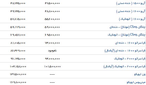 تفاوت قیمت فروش محصولات سایپا در بازار و نمایندگی چقدر است؟