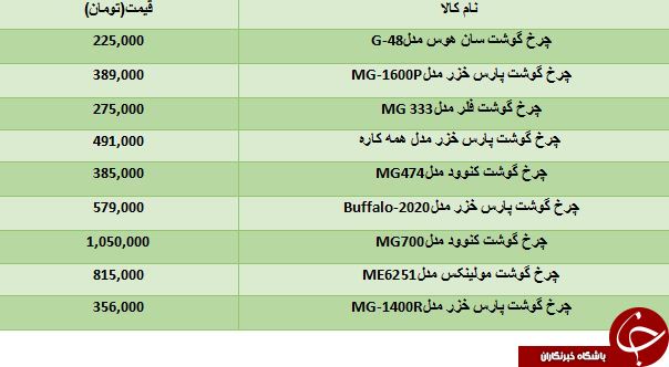 لیست قیمت محبوب ترین چرخ گوشت های موجود در بازار