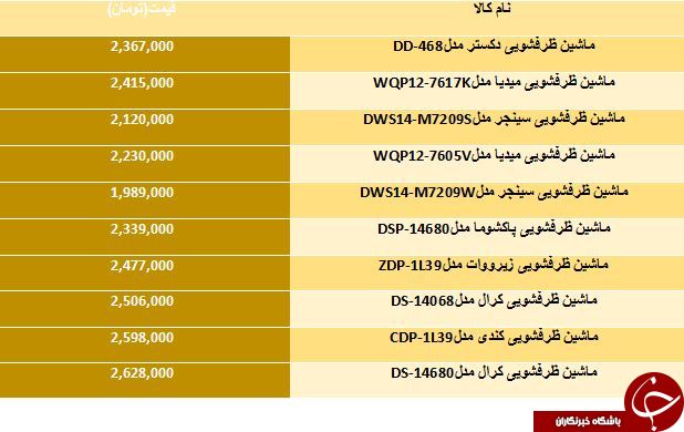 برای خرید یک ماشین ظرفشویی ارزانقیمت چقدر باید هزینه کرد؟