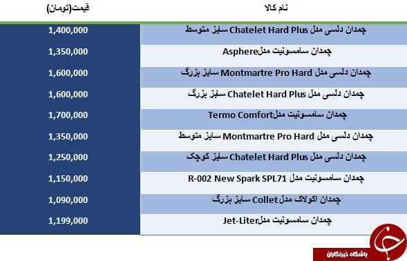 خرید یک چمدان لاکچری چقدر تمام می شود؟