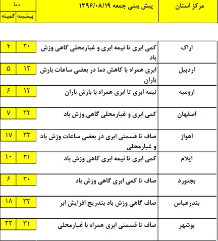 هواشناسییی