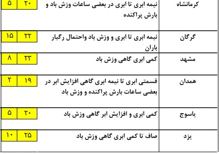هواشناسییی