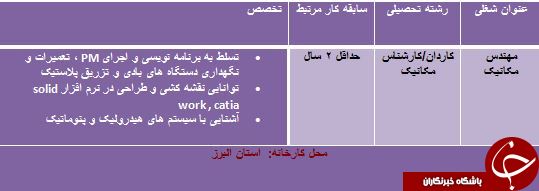 دعوت به همکاری در البرز