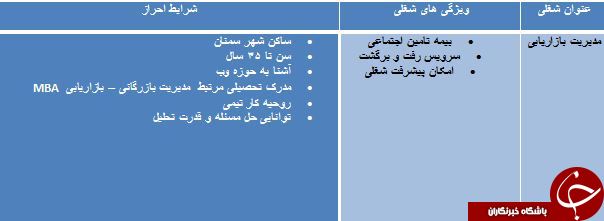 استخدام مدیر بازاریابی در سمنان استخدام مدیر بازاریابی در سمنان