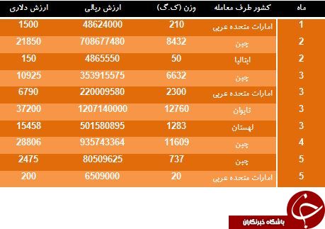 خرید بیش از 44 تن جليقه نجات از ایتالیا و لهستان