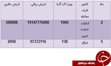 باطری های کدام کشورها با شارژر ایرانی شارژ می شوند؟