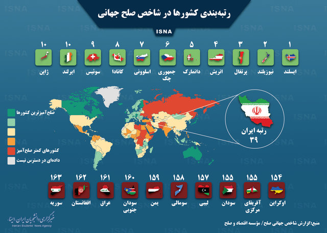 10 کشور صلح&zwnj;آمیز و 10 کشور ترورزدۀ جهان +اینفوگرافیک