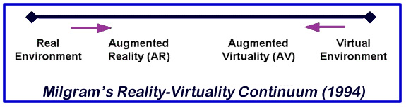 تفاوت واقعیت مجازی(VR) و واقعیت افزوده(AR) چیست؟