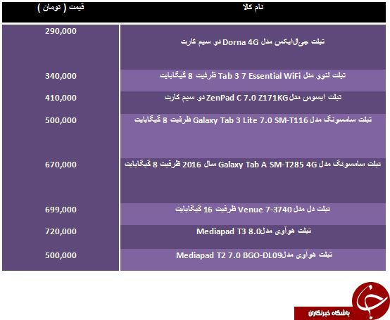 لیست ارزان ترین تبلت های موجود در بازار